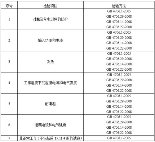 电磁灶产品国家抽检实施细则及家用电器安规检测设备