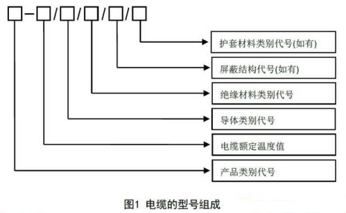 电器设备内部连接线缆cqc认证标准及认证流程