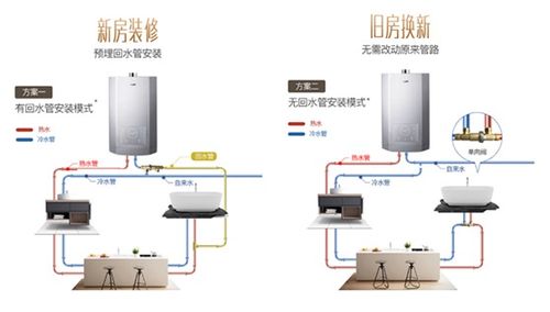 热水不用等,零冷水品类产品值得买吗 评测华帝热水器告诉你真相