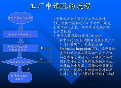 UL认证、HDMI协会认证、USB协会认证、MFI认证申请,流程在这里!